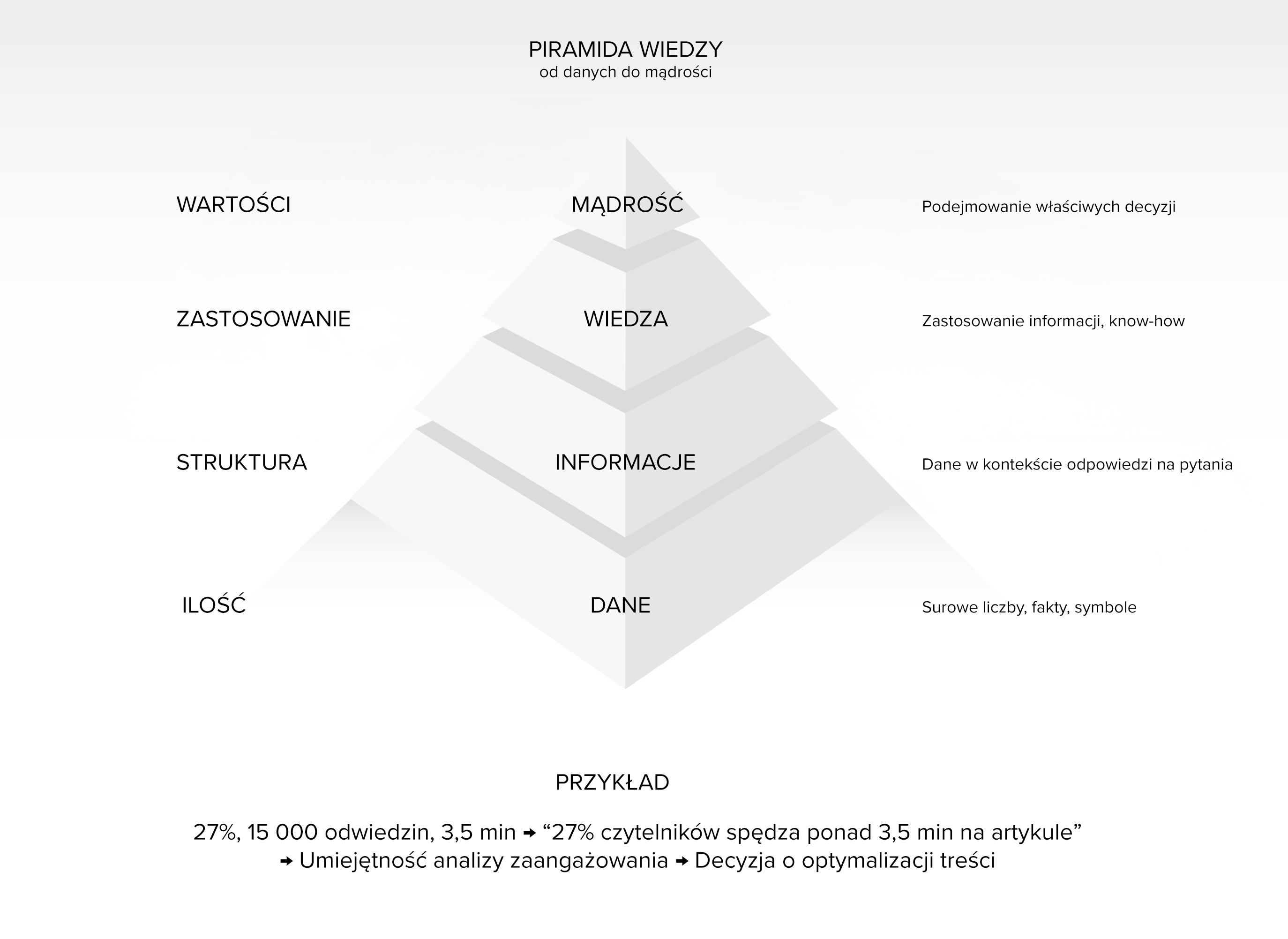 piramida wiedzy 10rano